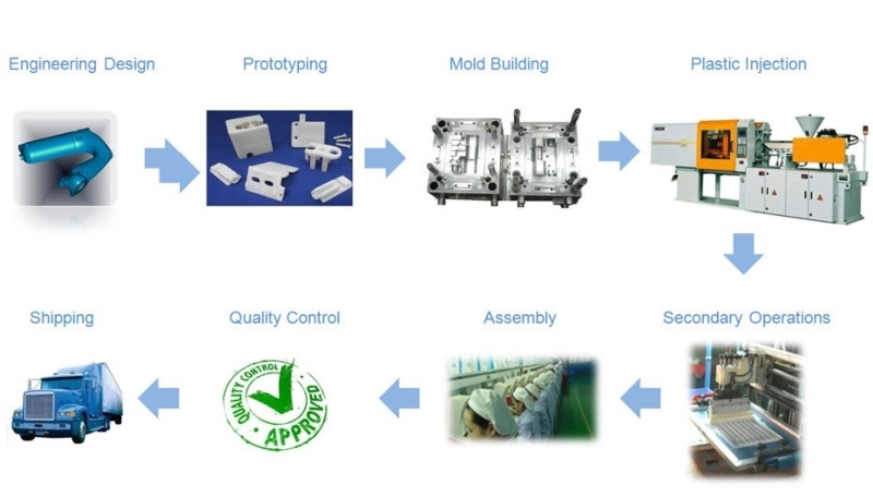 dia chi nhan gia cong nhua theo yeu cau uy tin tai hcm 69080