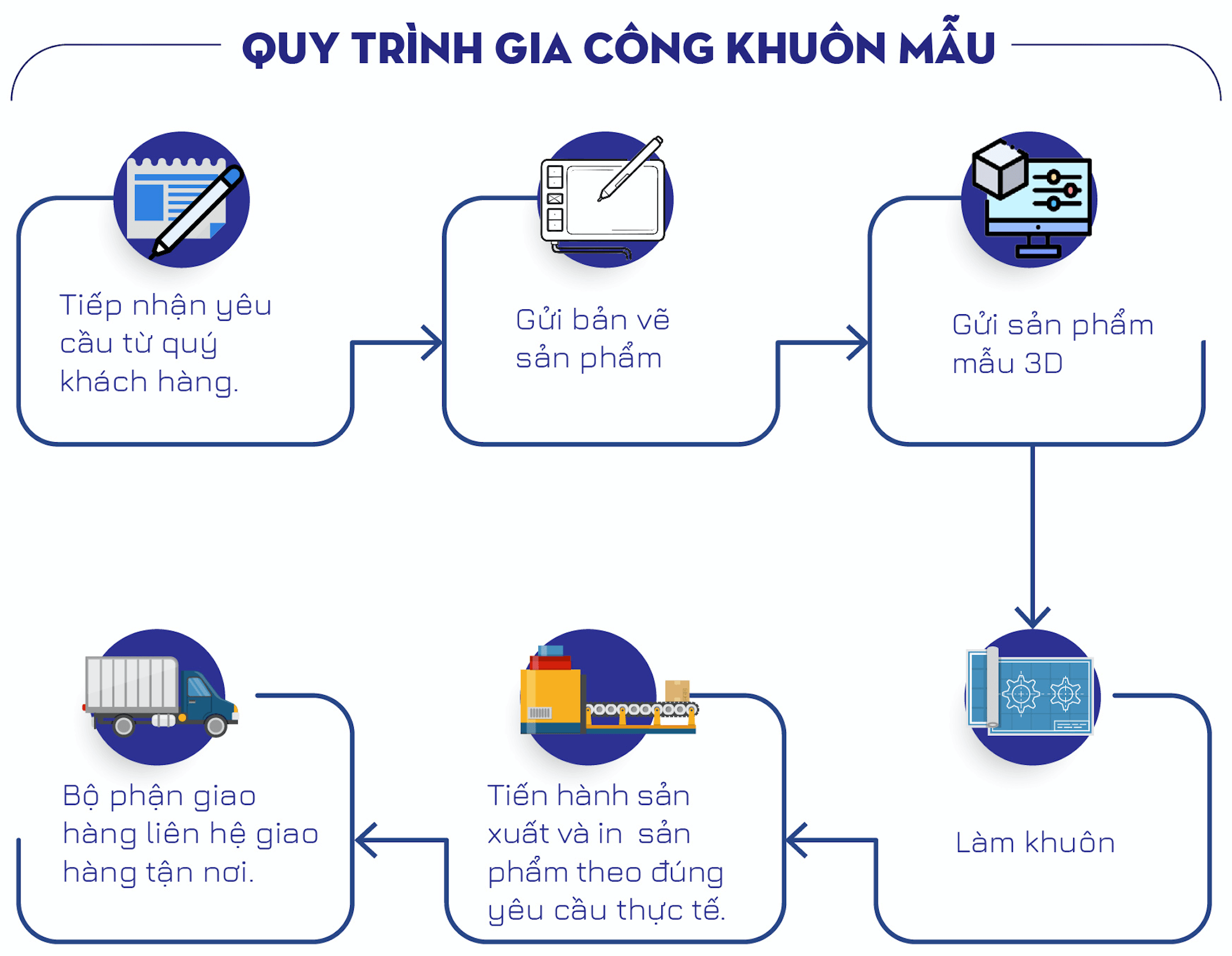 quy trinh gia cong khuon ep nhua 1 - Kinh nghiệm: Quy trình gia công khuôn nhựa chất lượng cao_1